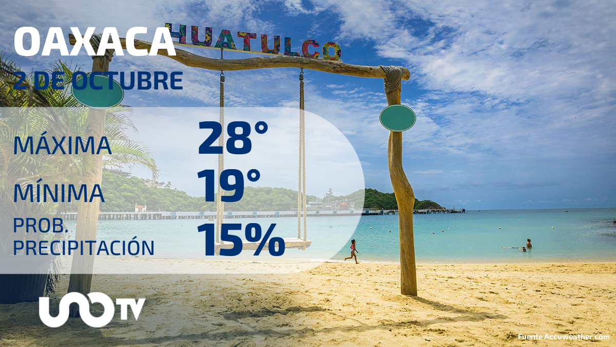 Clima en Oaxaca para el 2 de octubre de 2023