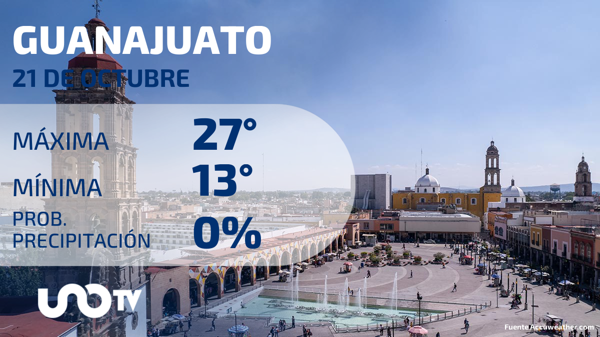 Clima en Guanajuato para el 21 de octubre de 2023
