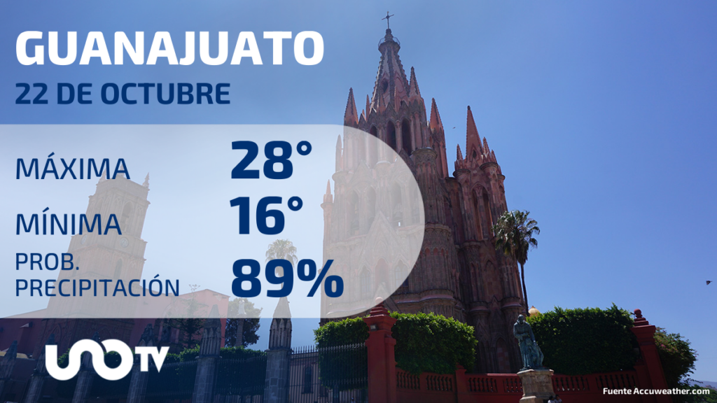 Guanajuato, con un 89% de probabilidades de que se presenten lluvias.