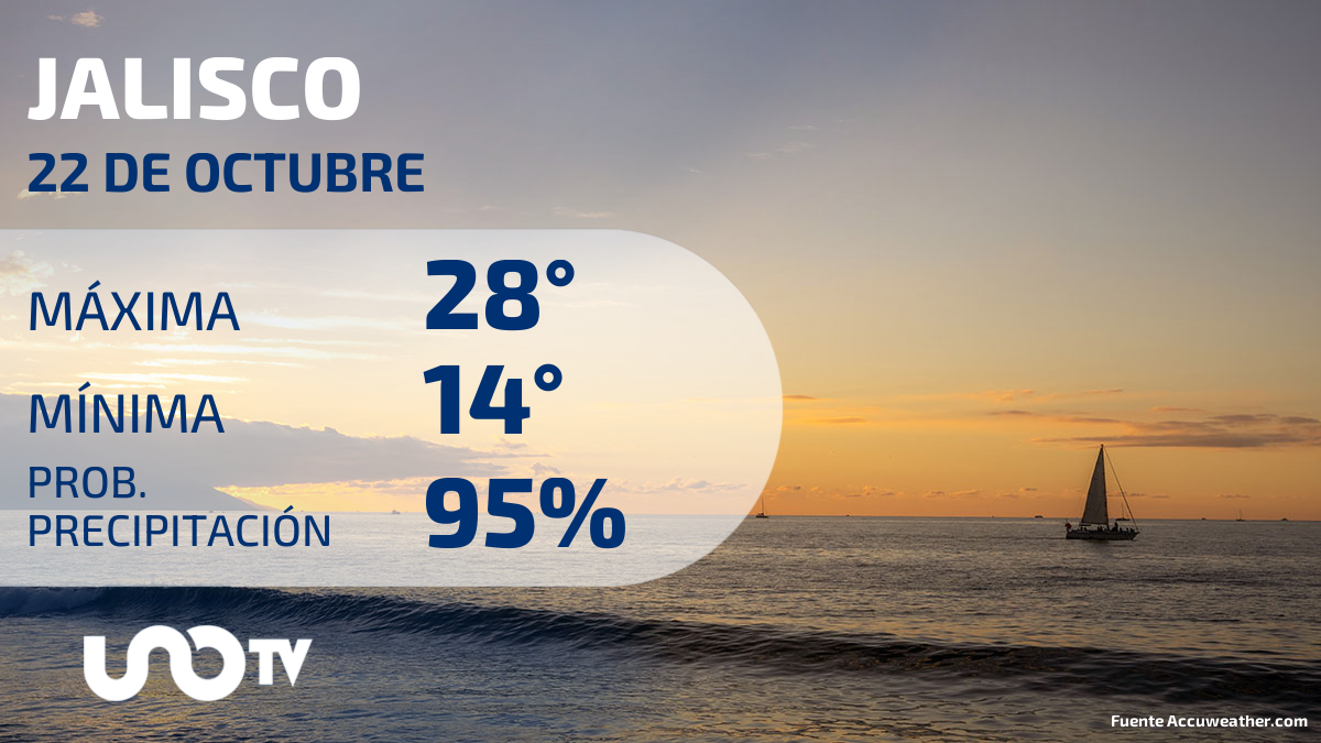 Clima en Jalisco para el 22 de octubre de 2023