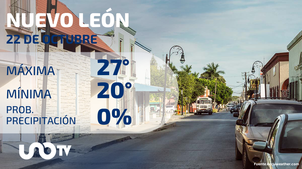 Clima en Nuevo León para el 22 de octubre de 2023