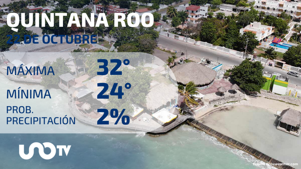Quintana Roo, con un 2% de probabilidades de que se presenten lluvias.
