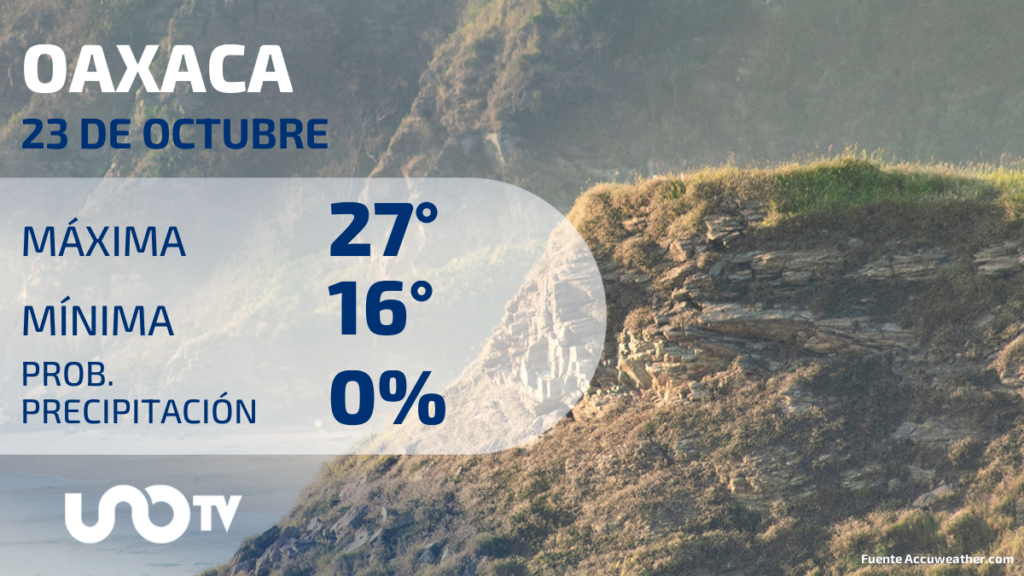 Clima en Oaxaca para el 23 de octubre de 2023