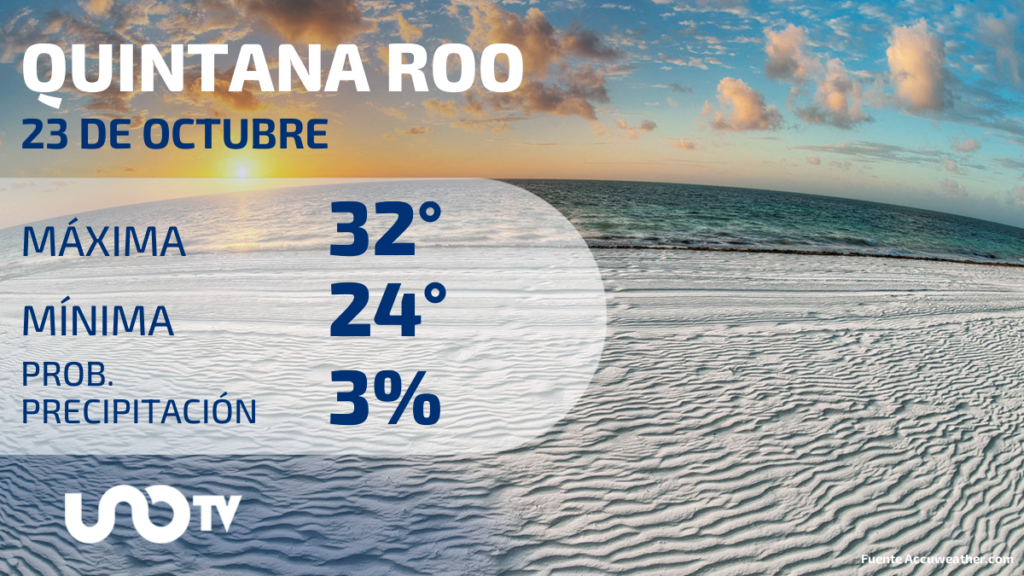 Clima en Quintana Roo para el 23 de octubre de 2023