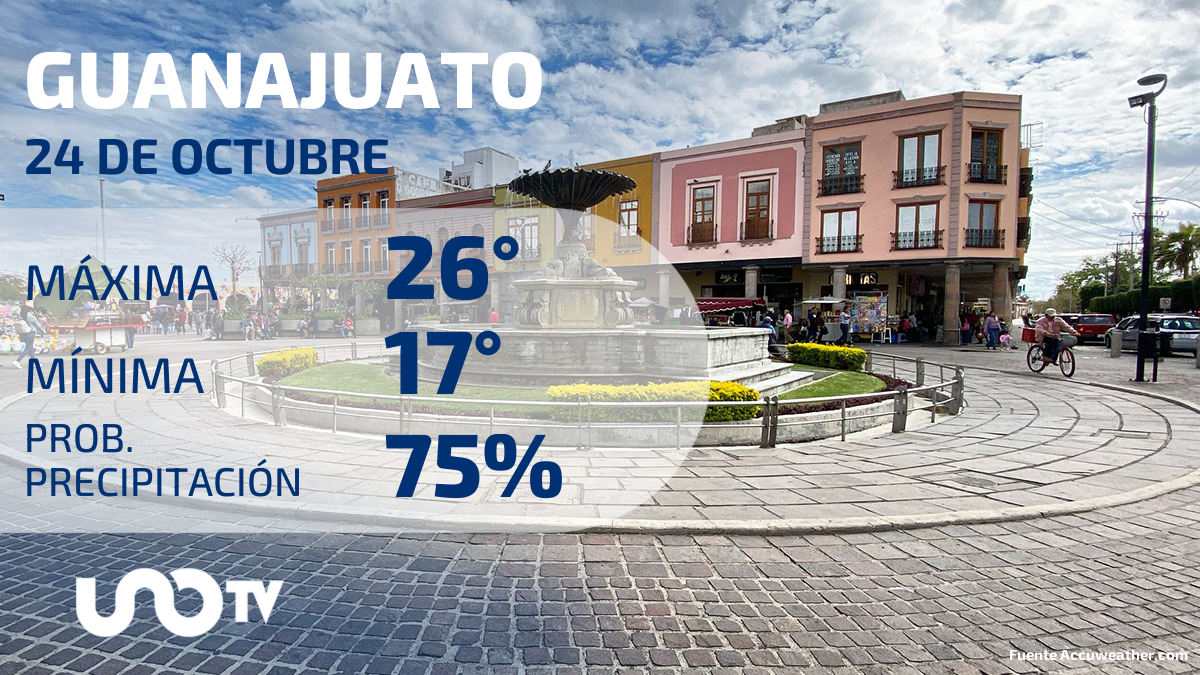 Clima en Guanajuato para el 24 de octubre de 2023