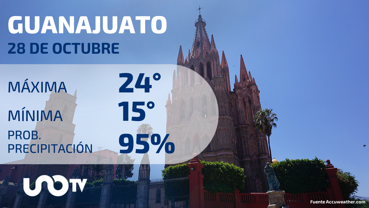 Clima en Guanajuato para el 28 de octubre de 2023
