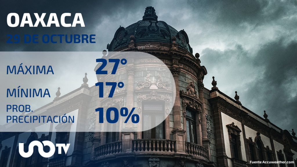 Clima Oaxaca