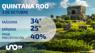 Clima en Quintana Roo para el 3 de octubre de 2023