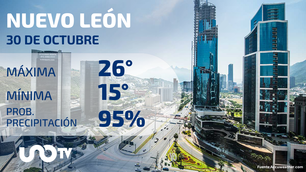 Clima en Nuevo León para el 30 de octubre de 2023