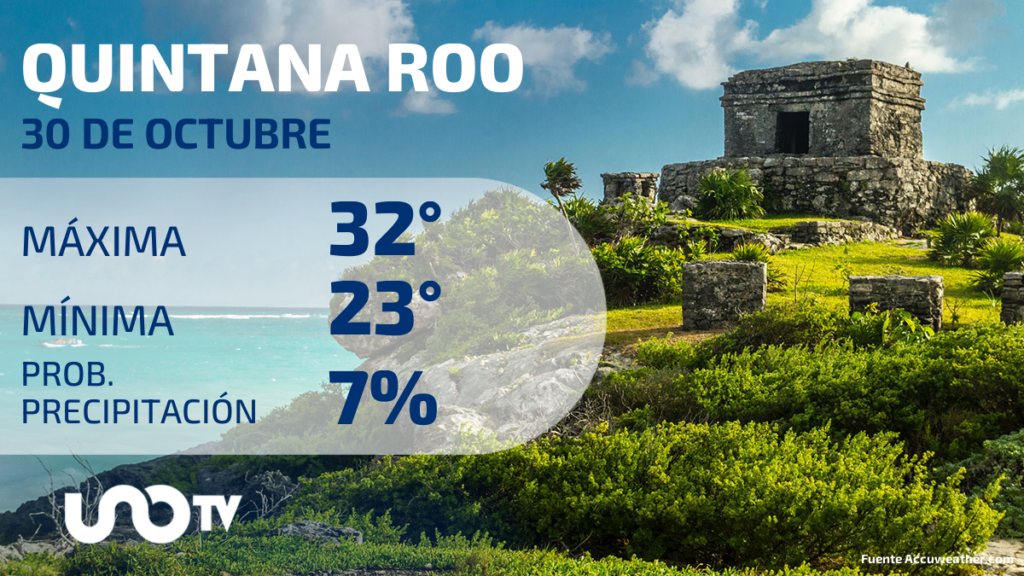 Clima en Quintana Roo para el 30 de octubre de 2023