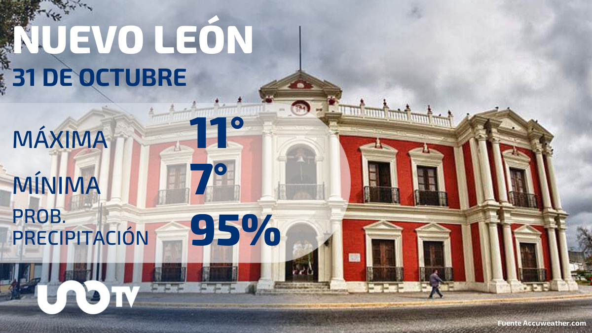 Clima en Nuevo León para el 31 de octubre de 2023