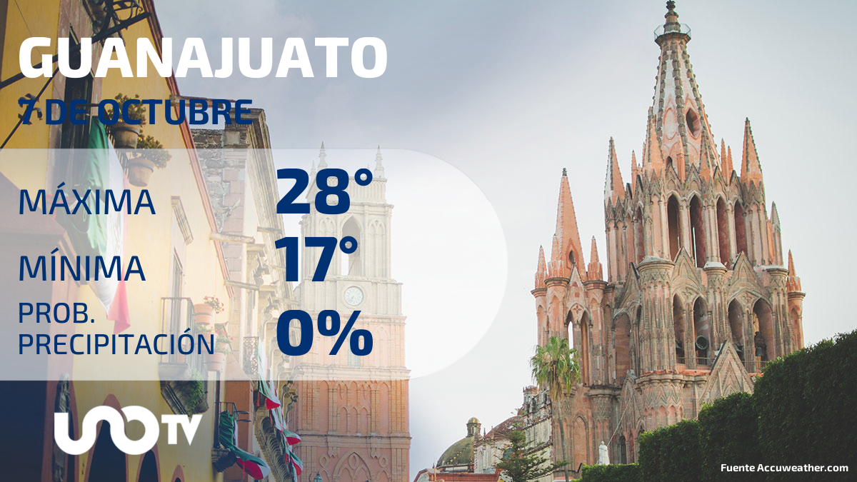 Clima en Guanajuato para el 7 de octubre de 2023