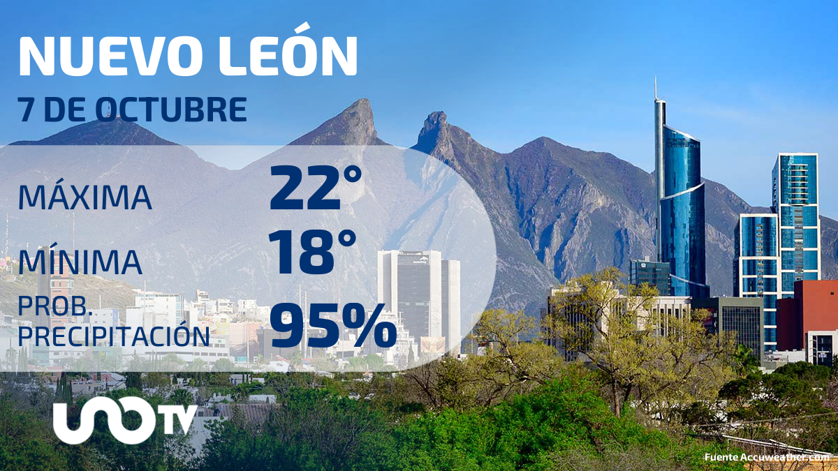 Clima en Nuevo León para el 7 de octubre de 2023