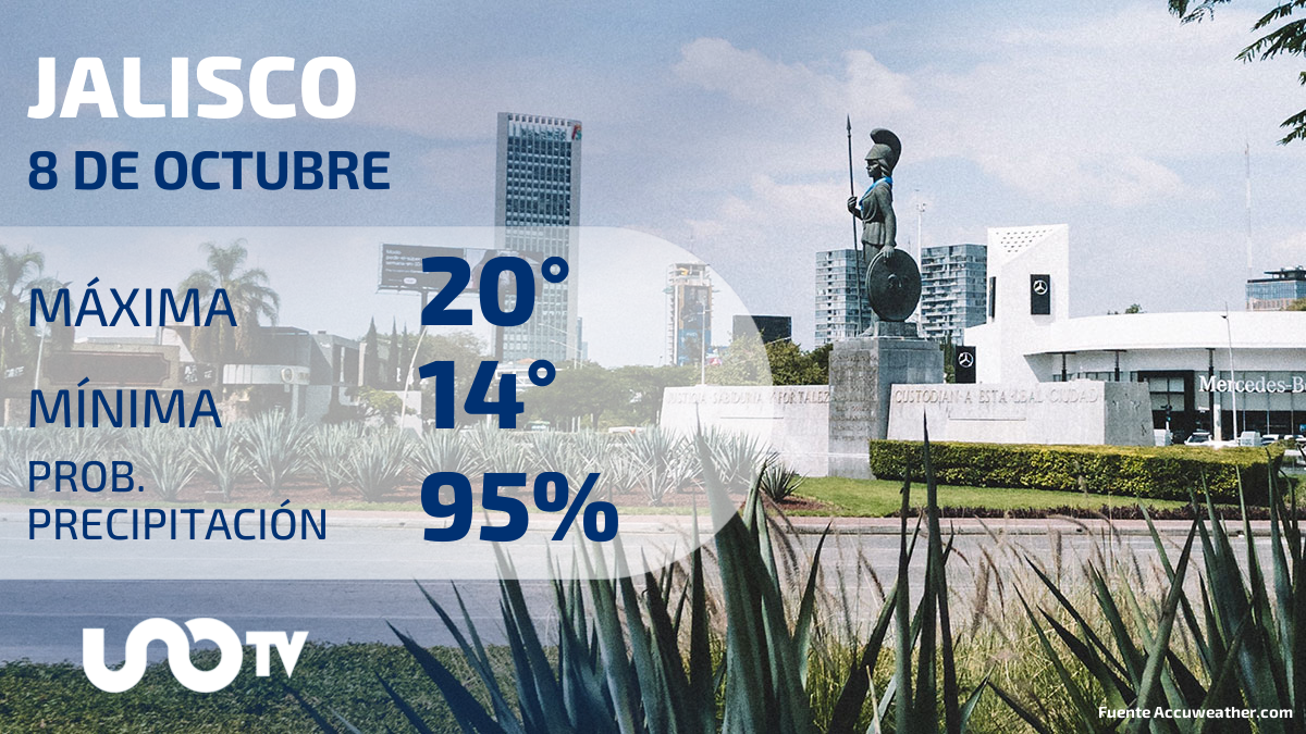 Clima en Jalisco para el 8 de octubre de 2023