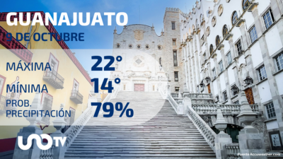 Clima en Guanajuato para el 9 de octubre de 2023