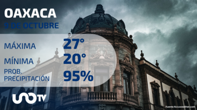 Clima en Oaxaca para el 9 de octubre de 2023