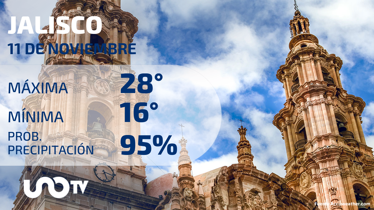 Clima en Jalisco para el 11 de noviembre de 2023