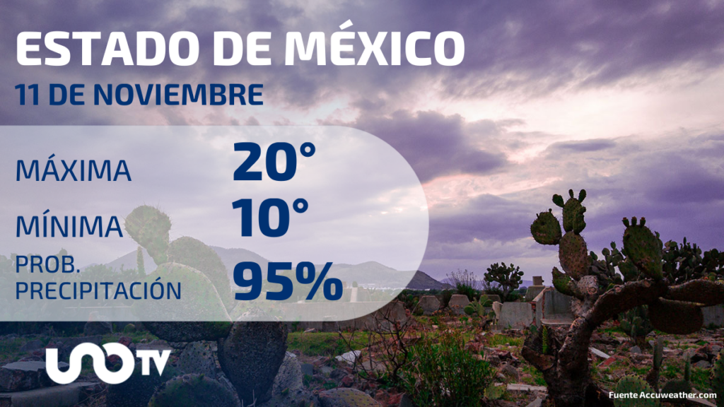 Clima en el Estado de México para el sábado 11 de noviembre de 2023