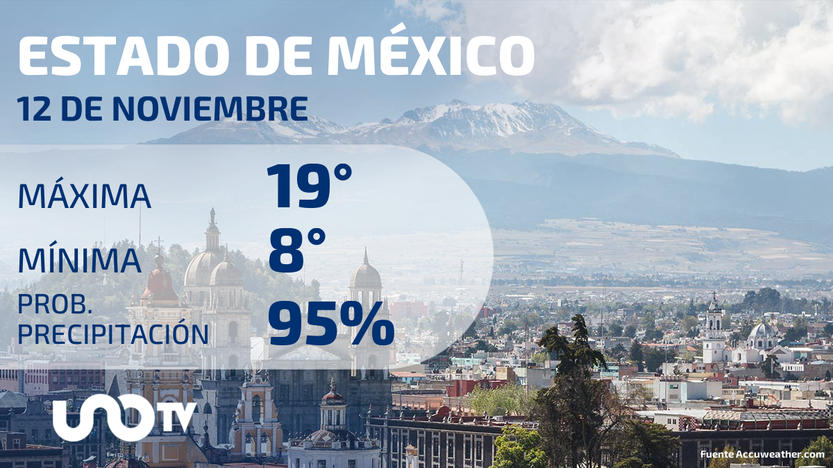 Clima en el Estado de México para el 12 de noviembre de 2023