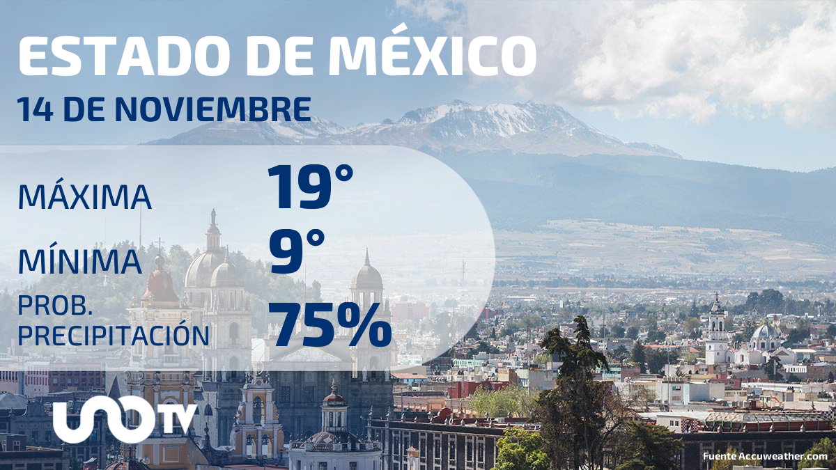 Clima en el Estado de México para el 14 de noviembre de 2023