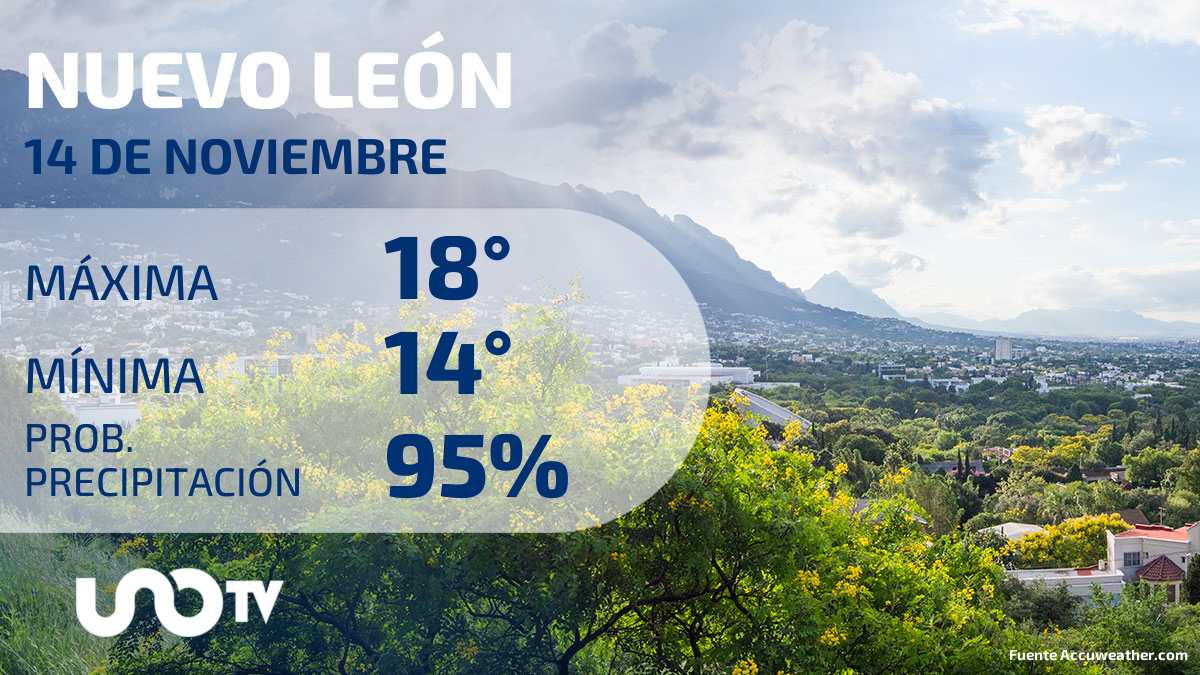 Clima en Nuevo León para el 14 de noviembre de 2023