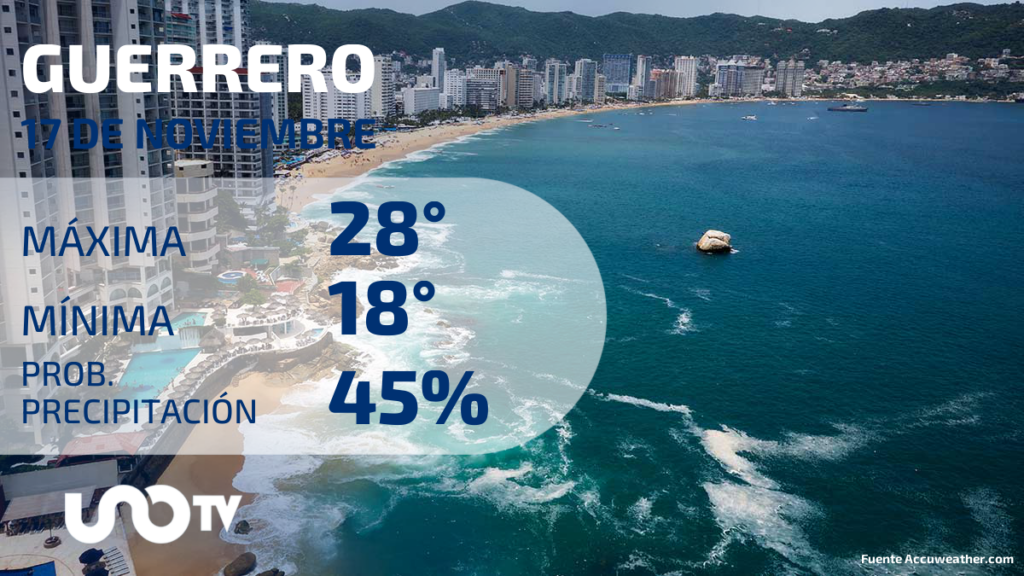 Clima en Guerrero para el 17 de noviembre de 2023