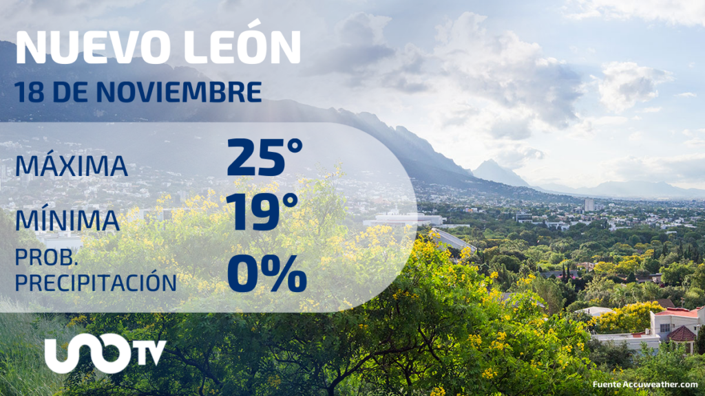 Clima en Nuevo León el 18 de noviembre de 2023