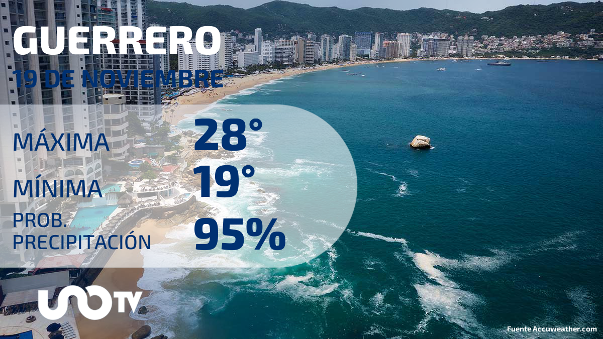 Clima en Guerrero para el 19 de noviembre de 2023