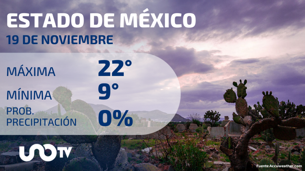 Tabla de pronósticos para Estado de México