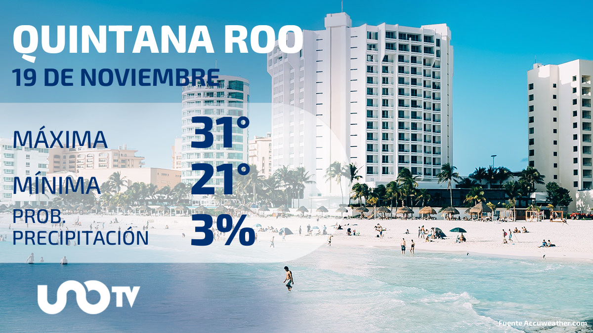 Clima en Quintana Roo para el 19 de noviembre de 2023