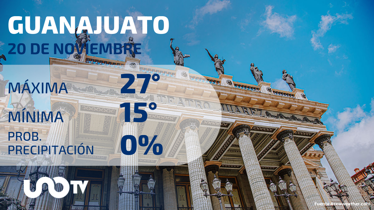 Clima en Guanajuato para el 20 de noviembre de 2023
