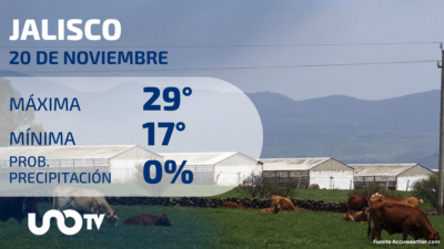 Clima en Jalisco para el 20 de noviembre de 2023