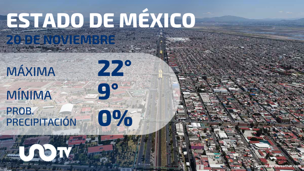 Tabla de pronósticos para Estado de México