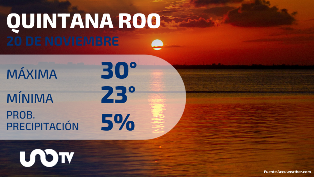 Clima en Quintana Roo para el 20 de noviembre de 2023