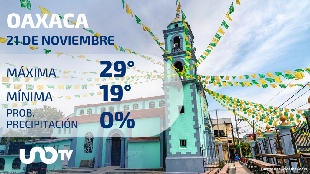 Clima en Oaxaca para el 21 de noviembre de 2023