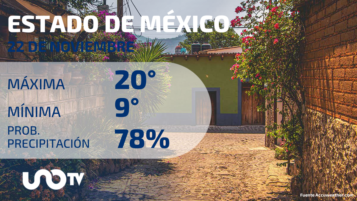 Clima en el Estado de México para el 22 de noviembre de 2023