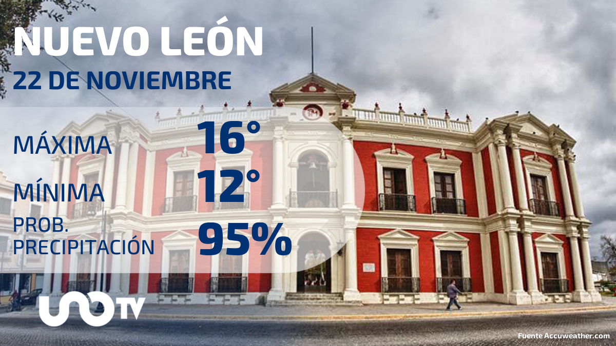Clima en Nuevo León para el 22 de noviembre de 2023