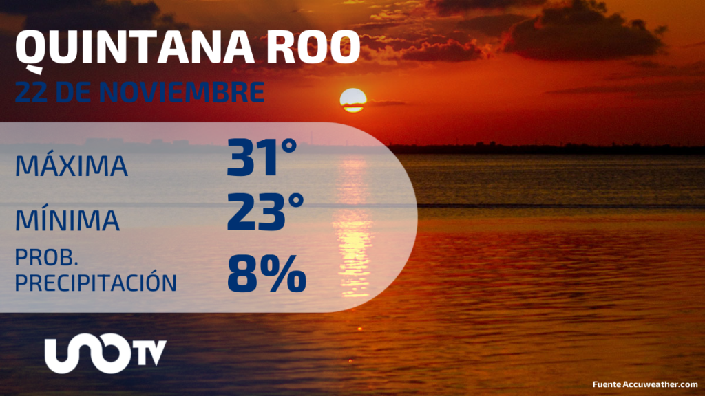 Clima en Quintana Roo para el 22 de noviembre de 2023