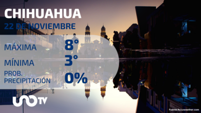 Clima en Chihuahua para el 22 de noviembre de 2023