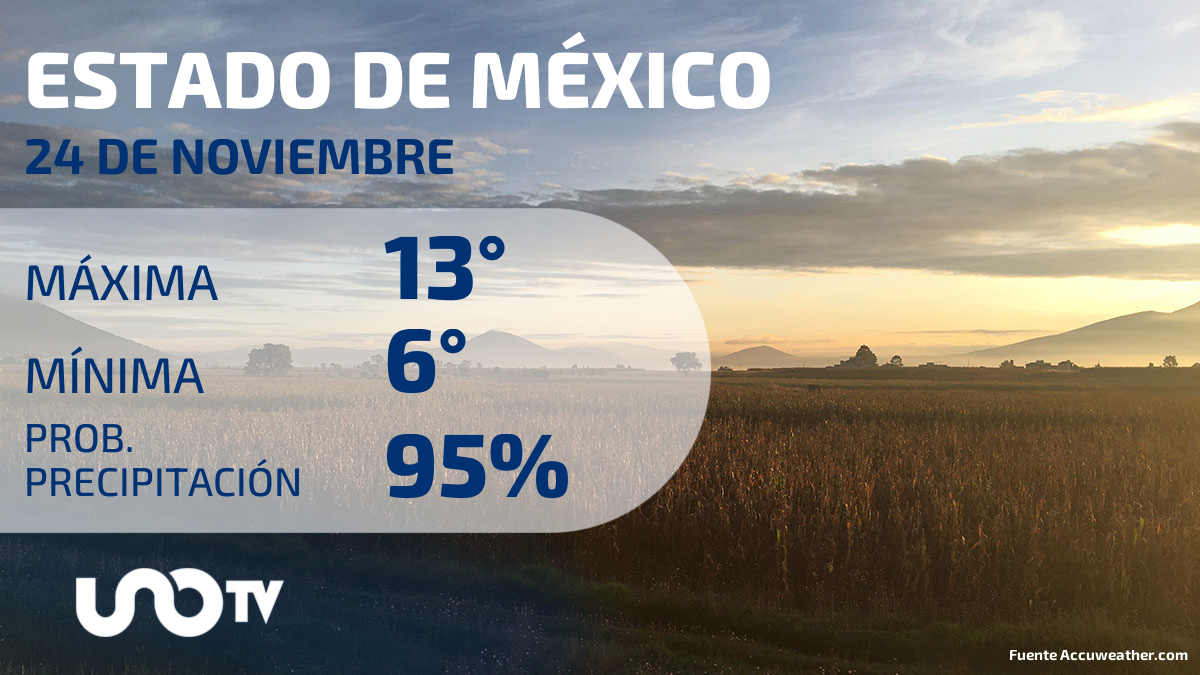 Clima en el Estado de México para el 24 de noviembre de 2023