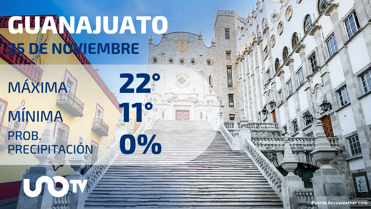Clima en Guanajuato para el 25 de noviembre de 2023
