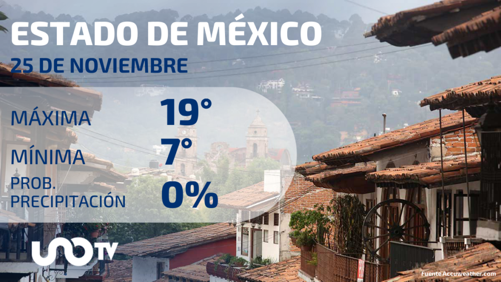 Clima en Estado de México para el 25 de noviembre de 2023