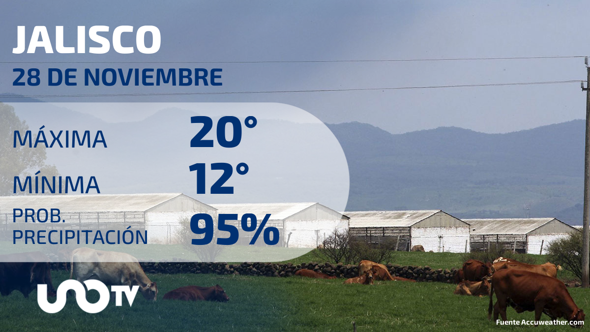 Clima en Jalisco para el 28 de noviembre de 2023