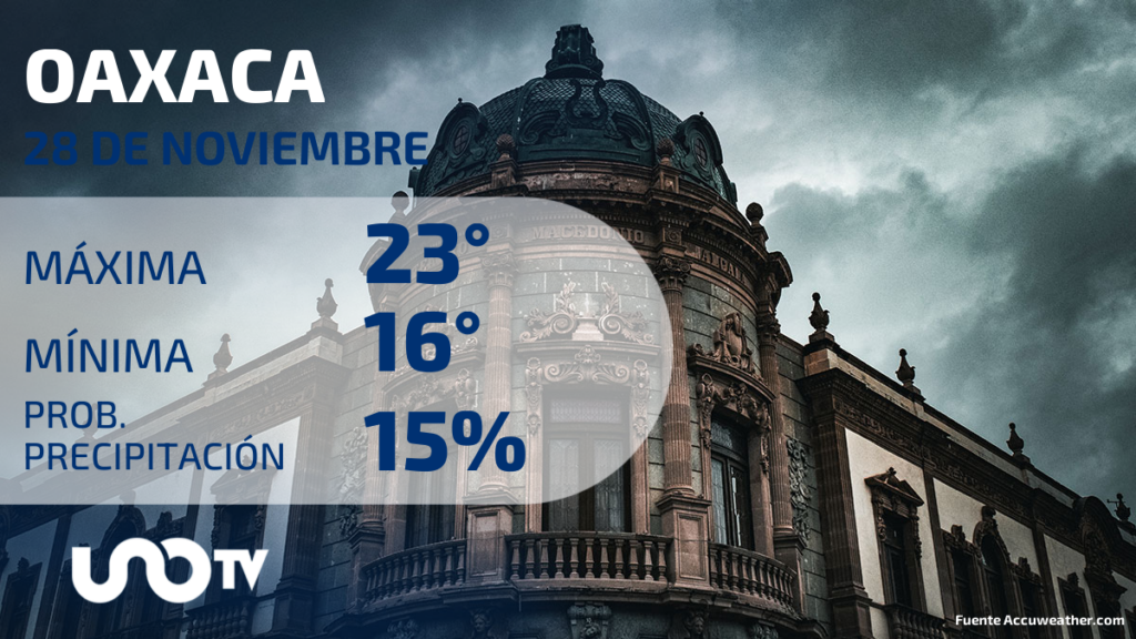 Clima en Oaxaca para el 28 de noviembre de 2023