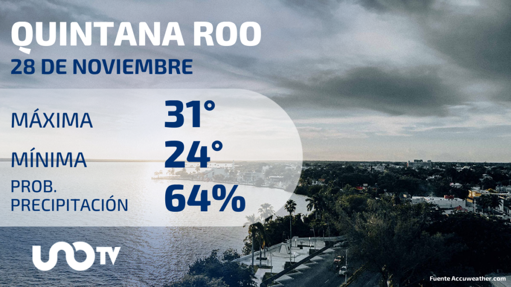 Clima en Quintana Roo para el 28 de noviembre de 2023