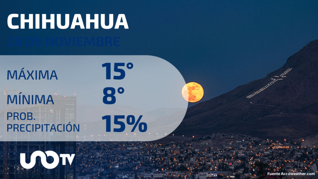 Clima en Chihuahua para el 28 de noviembre de 2023