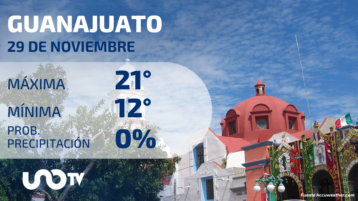 Clima en Guanajuato para el 29 de noviembre de 2023