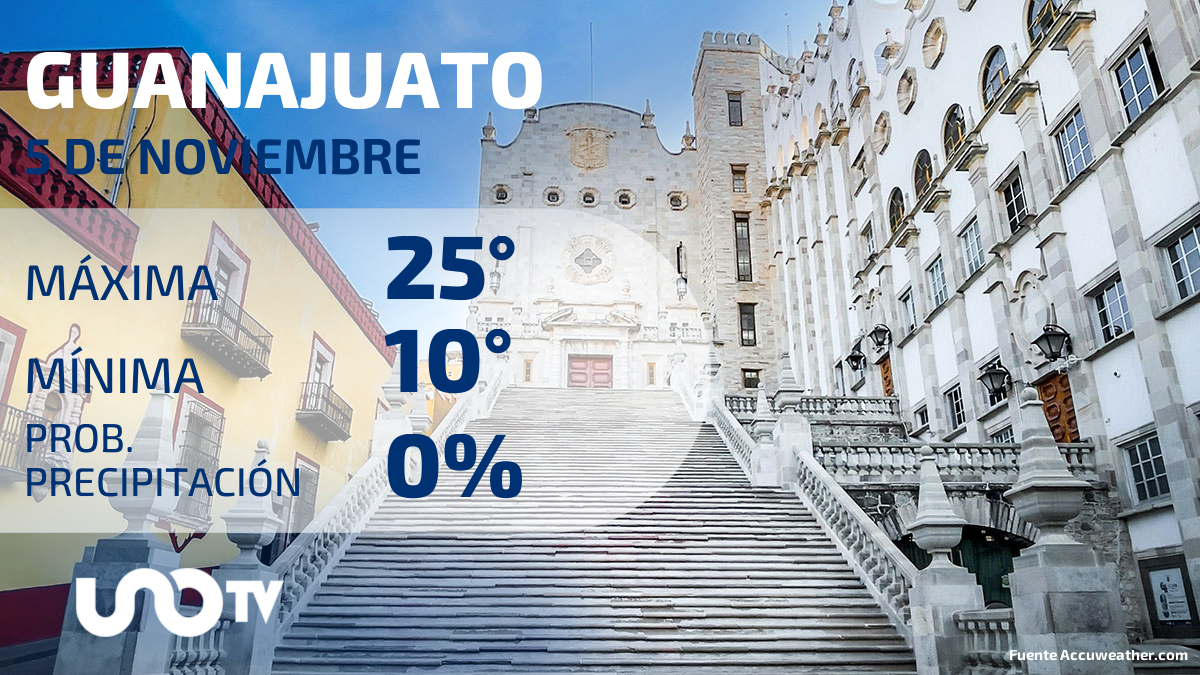 Clima en Guanajuato para el 5 de noviembre de 2023