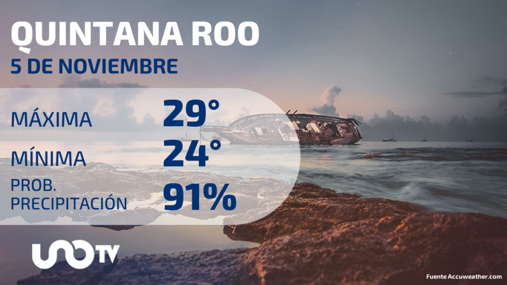 Quintana Roo, con 91% de probabilidades de lluvias.