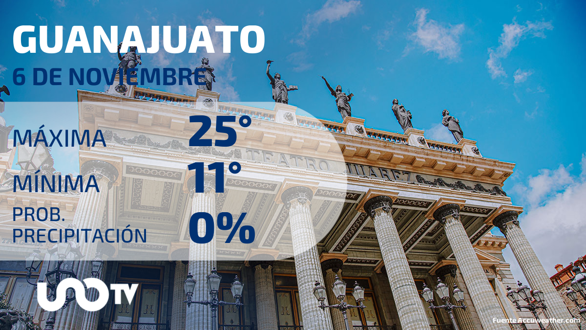 Clima en Guanajuato para el 6 de noviembre de 2023